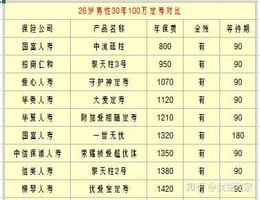 车险价格排名：寻找最划算的车辆保险方案