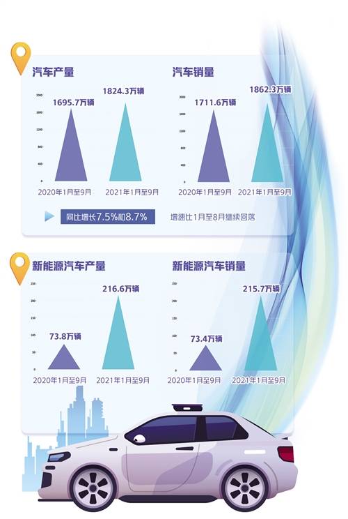 新能源汽车销量再创新高