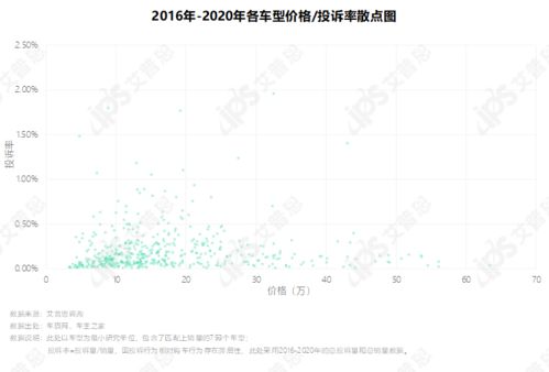 汽车行业销量数据洞察及市场预测