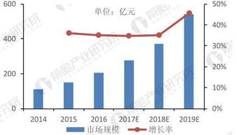 智能汽车发展趋势