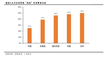 自动驾驶雷达概念股：未来的投资热点