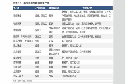 二手电动车价值评估模板