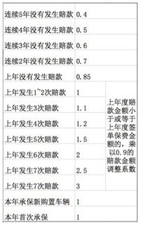 车险险种分类及覆盖范围是什么，车险险种分类及覆盖范围详解