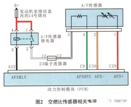 发动机故障灯诊断：原因、步骤、案例与预防性维护