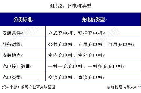 充电桩运营商的竞争格局，充电桩运营商竞争格局