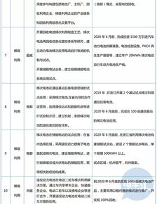 废旧汽车回收利用技术规范，一、引言