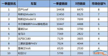 豪华品牌销量排名前十名揭晓