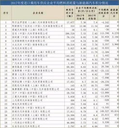 汽车能源消耗量标识是汽车行业中的一个重要问题，其准确性和监管也是非常重要的。以下是一篇关于汽车能源消耗量标识的