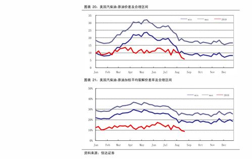 车险价格性价比分析表，车险价格性价比分析