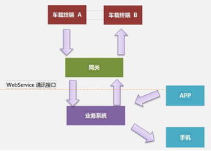 车联网系统功能介绍