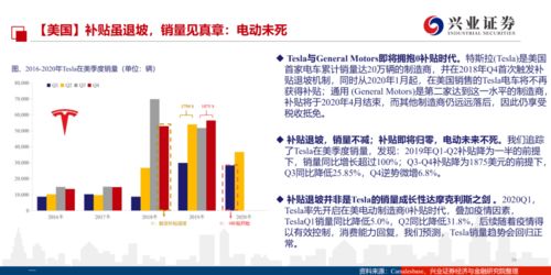 全球汽车市场供需分析，一、引言