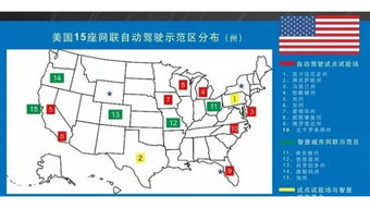 美国自动驾驶政策最新变化