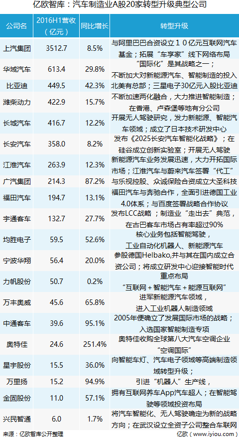 日本汽车制造业的创新趋势，一、引言