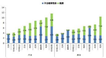 国际油价波动对车市的影响，一、引言