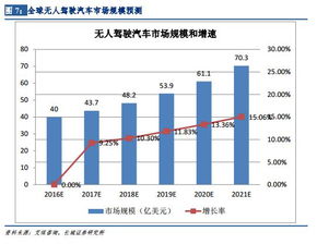 随着科技的不断发展，车辆智能化配置越来越受到人们的关注。本文将针对智能驾驶辅助系统、智能导航与定位系统、智能车辆管理系统、智能安全配置、智能娱乐与信息系统、智能驾驶模式与节能系统、智能车辆维护与保养系统等方面进行评测，旨在为消费者提供全面的车辆智能化配置信息。