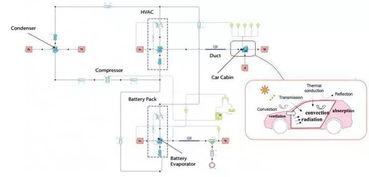 电池热管理系统重要性，电池热管理系统的文章