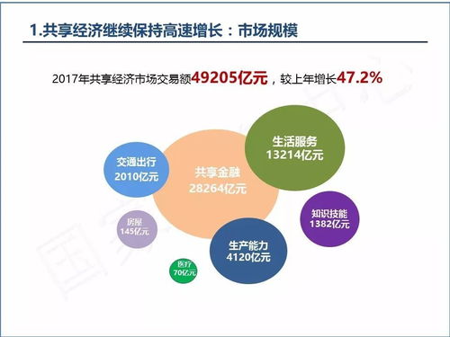 汽车共享经济的发展现状，一、引言