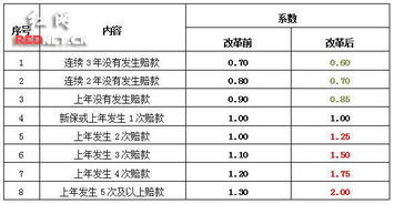 各大车险品牌服务评比