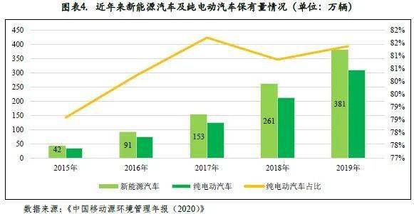 新能源车环保效益评估