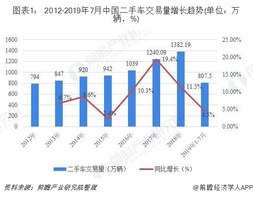 二手车交易趋势