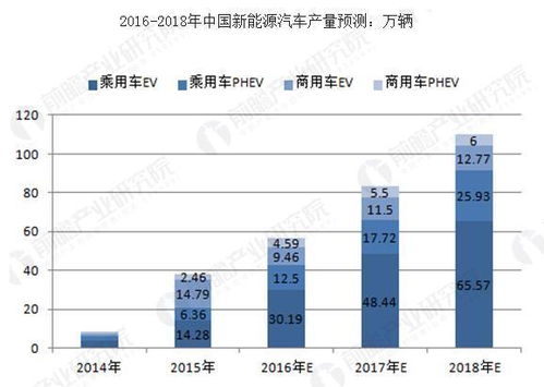 非洲汽车销量