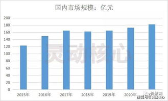 汽车玻璃行业发展现状