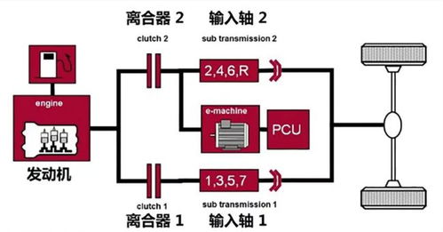 混动车怎样油电切换