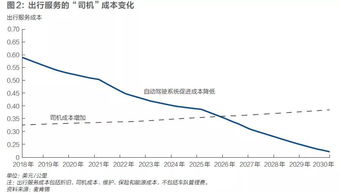 自动驾驶车队管理技术规范