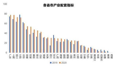 新能源汽车市场容量或变化趋势