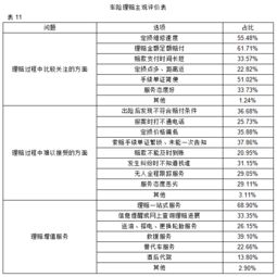 车险理赔服务满意度调查报告