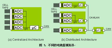 何为电池管理系统