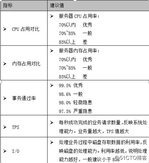 热门车型性能测试报告模板