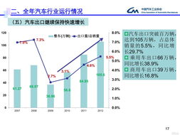 当前汽车行业的就业形势如何?