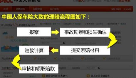 保险公司定损流程中存在的问题及解决对策