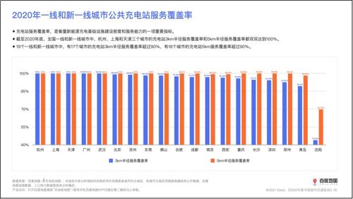 充电站覆盖率