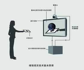 ar增强现实技术的应用案例