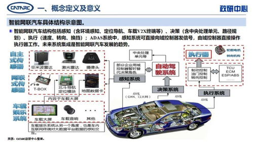 智能网联汽车车型发展现状