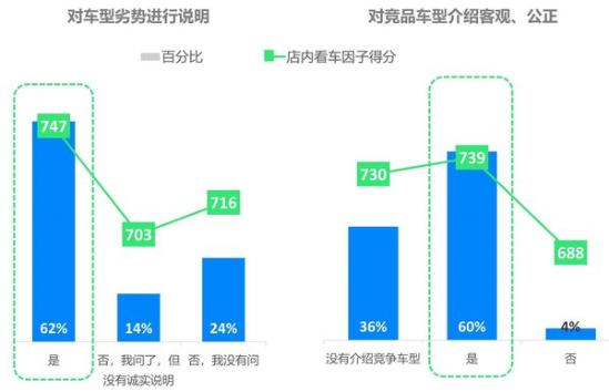 汽车销售数据表