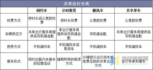 共享出行企业盈利模式研究