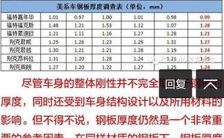 买车安全系数看哪些方面