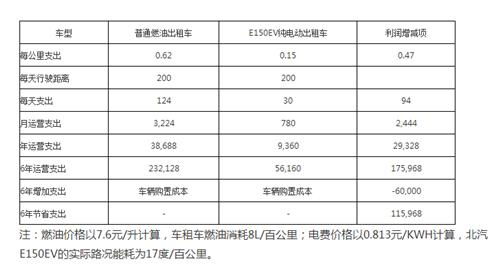 车险保费优惠规则