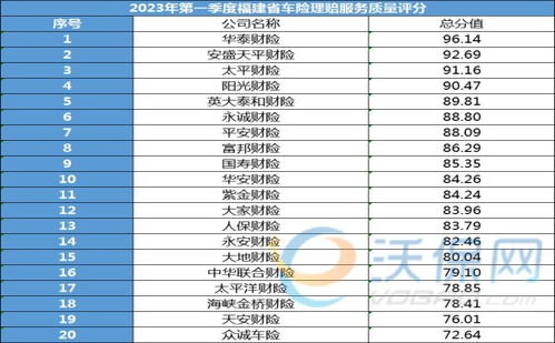 车险服务排行榜前十名2023