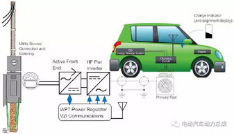 电动汽车充电技术革新成果