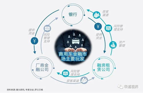 汽车金融合作模式分析