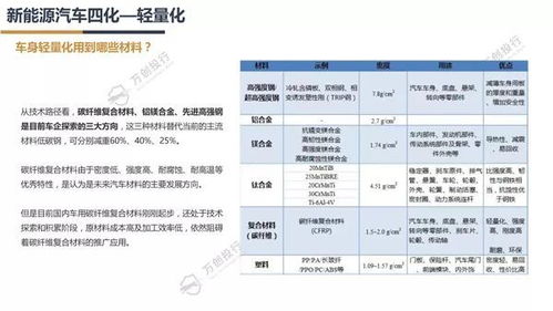 新能源汽车市场竞争态势分析报告