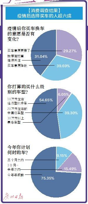 汽车市场营销策略的演变趋势