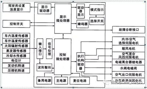 汽车空气净化系统的工作原理