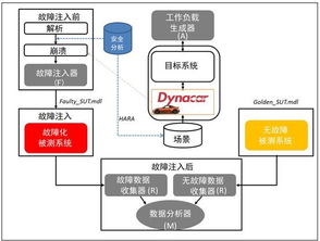 自动驾驶车辆的安全性评估方法