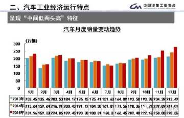 2023年汽车销售数据分析会议