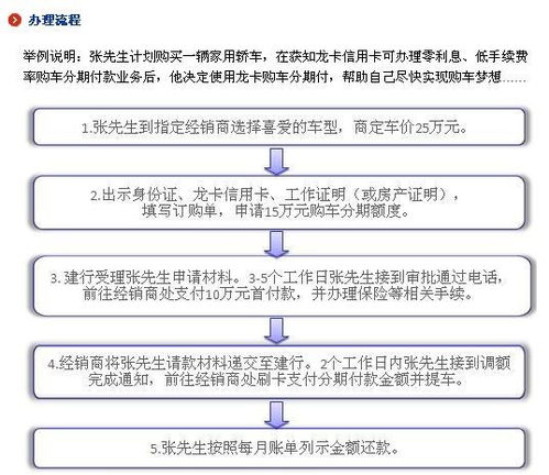 买车贷款什么流程